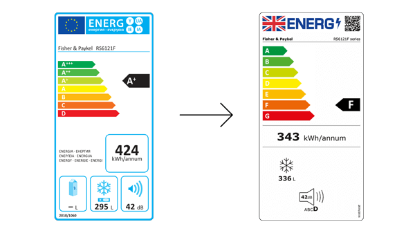 New Energy Label Ratings