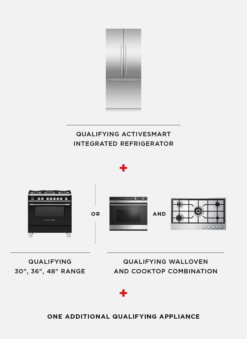 $1000 Cash Back + 5 Year Warranty diagram showing product combination of a Refrigerator, and a Range or Oven and Cooktop.