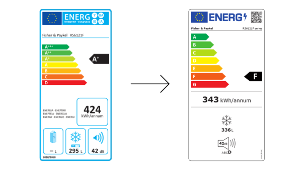 New Energy Label Ratings